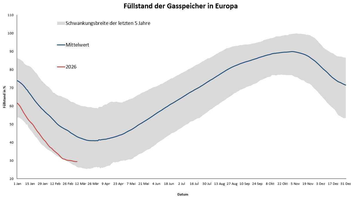Grafico dell’andamento (immagine fornita dall’utente)