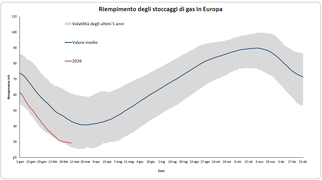 Grafico dell’andamento (immagine fornita dall’utente)